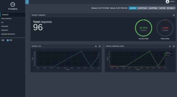 ei_analytics - Xpand IT