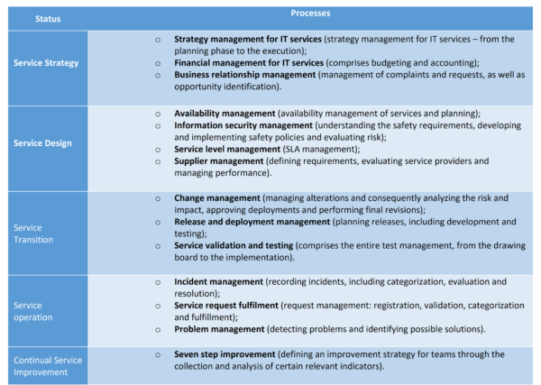 ITIL table En - Xpand IT