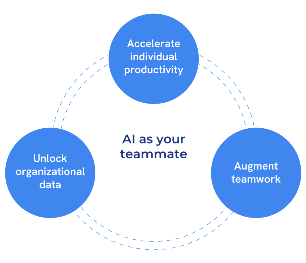 AI as your team mate