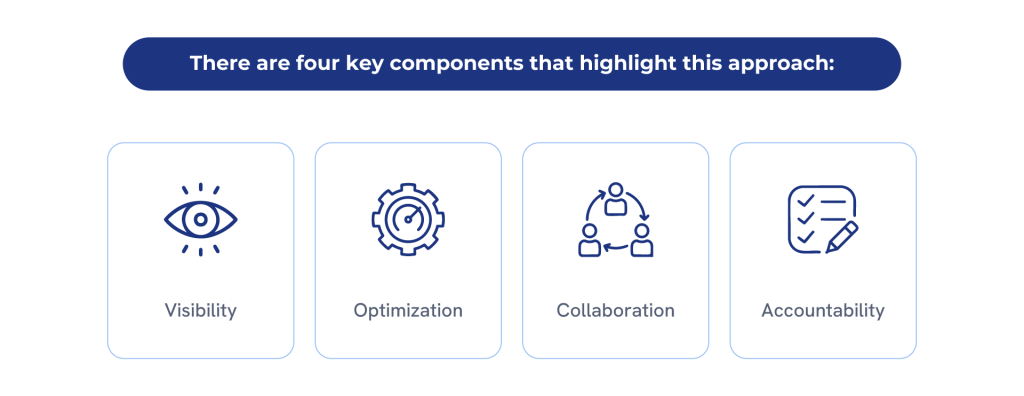 cloud finops optimize costs in company