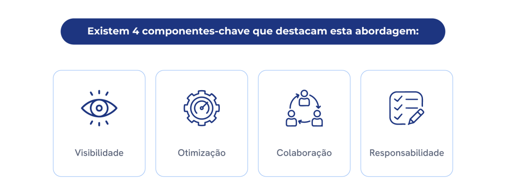 cloud finops otimizar custos na empresa