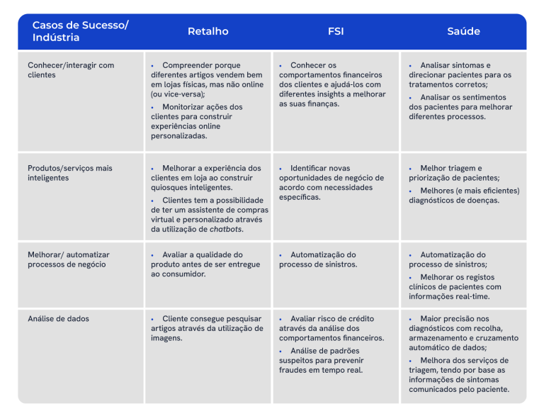 casos de uso inteligência artificial