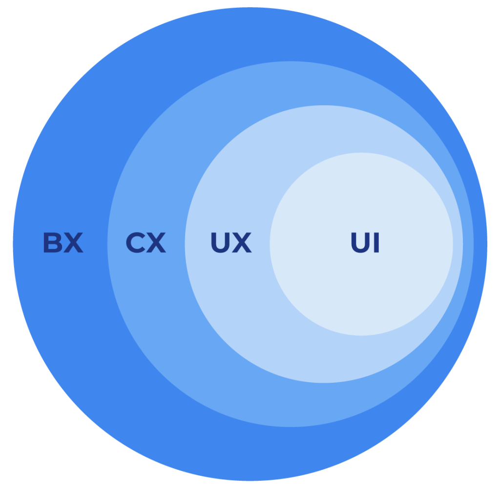 ux framework