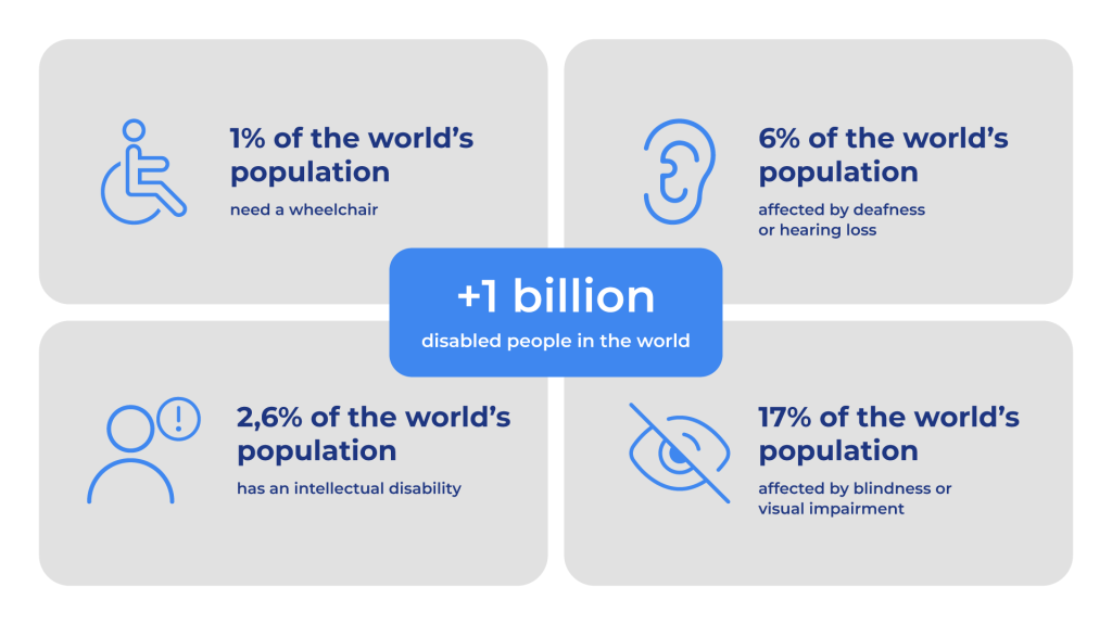 accessibility for digital products infographic