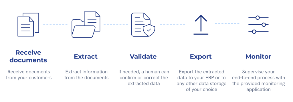 automation flow rpa