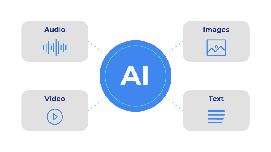 Generative Artificial Intelligence: digital solutions for organizations