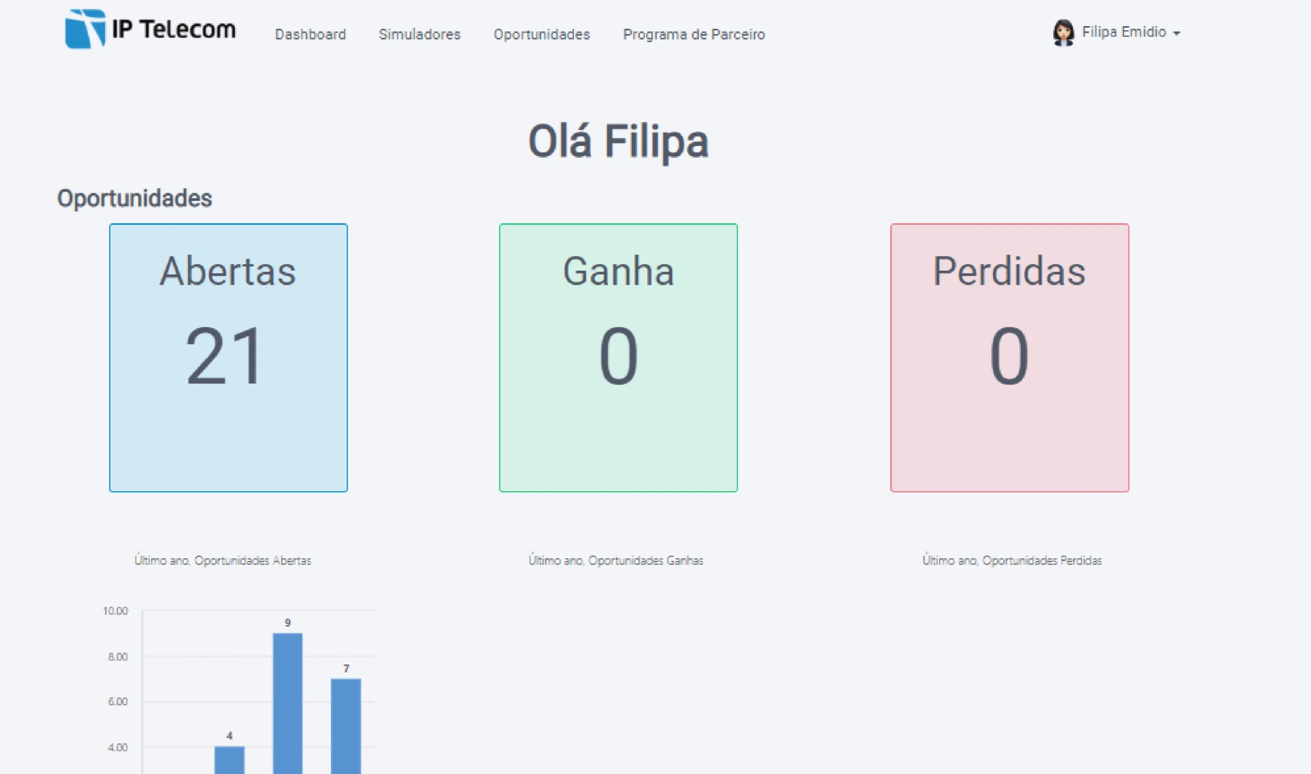 Captura de ecrã de um dashboard da IP Telecom com indicadores de oportunidades de negócio. Três cartões coloridos destacam o número de oportunidades abertas (21), ganhas (0) e perdidas (0), com um gráfico de barras no canto inferior esquerdo.