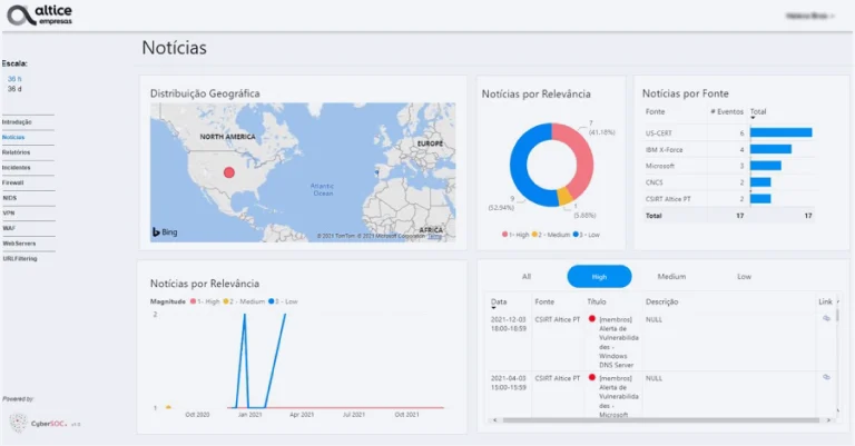 Painel informativo da Altice Empresas com gráficos e mapas sobre a distribuição geográfica e relevância de notícias relacionadas com segurança.