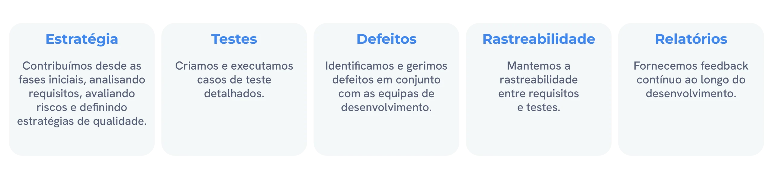 Diagrama com as etapas Estratégia, Testes, Defeitos, Rastreabilidade e Relatórios, representando o processo de Quality Assurance na garantia de qualidade e melhoria contínua.