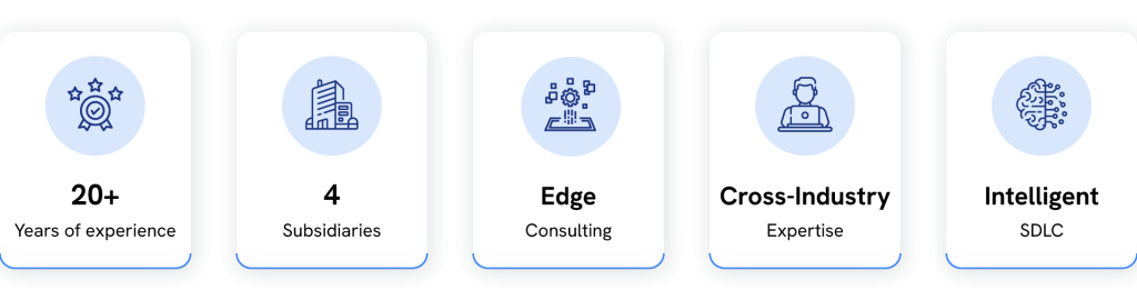 Infographic highlighting five Xpand IT strengths: over 20 years of experience, four subsidiaries, cutting-edge consulting, cross-industry expertise, and Intelligent SDLC.