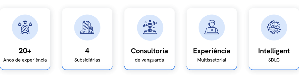 Infografia com cinco destaques sobre a Xpand IT: mais de 20 anos de experiência, quatro subsidiárias, consultoria de vanguarda, experiência multissetorial e Intelligent SDLC.